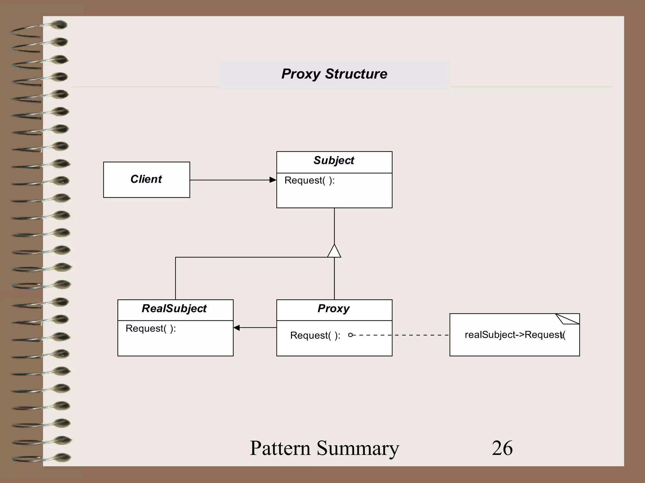 Proxy Structure




                          Subject
Client              Request( ):




   RealSubject             Proxy
Request( ):
                     Request( ):      realSubject->Request(
                                                         );




                 Pattern Summary           26
 