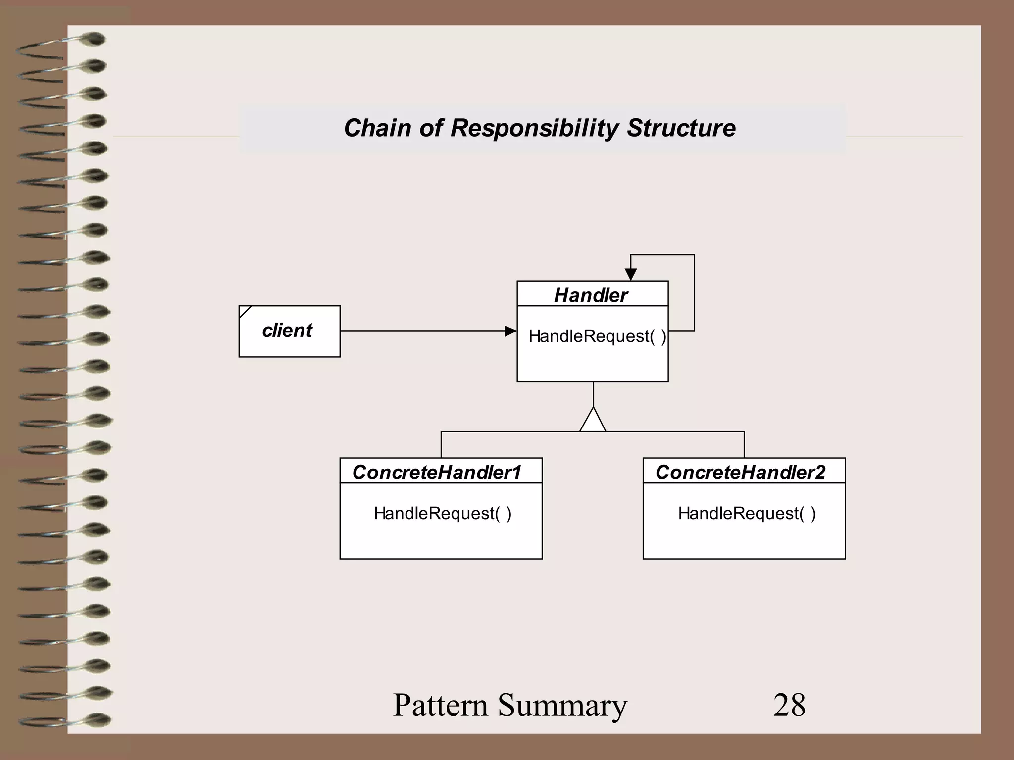 Chain of Responsibility Structure




                                Handler
client                        HandleRequest( )




         ConcreteHandler1                   ConcreteHandler2

           HandleRequest( )                      HandleRequest( )




             Pattern Summary                                28
 
