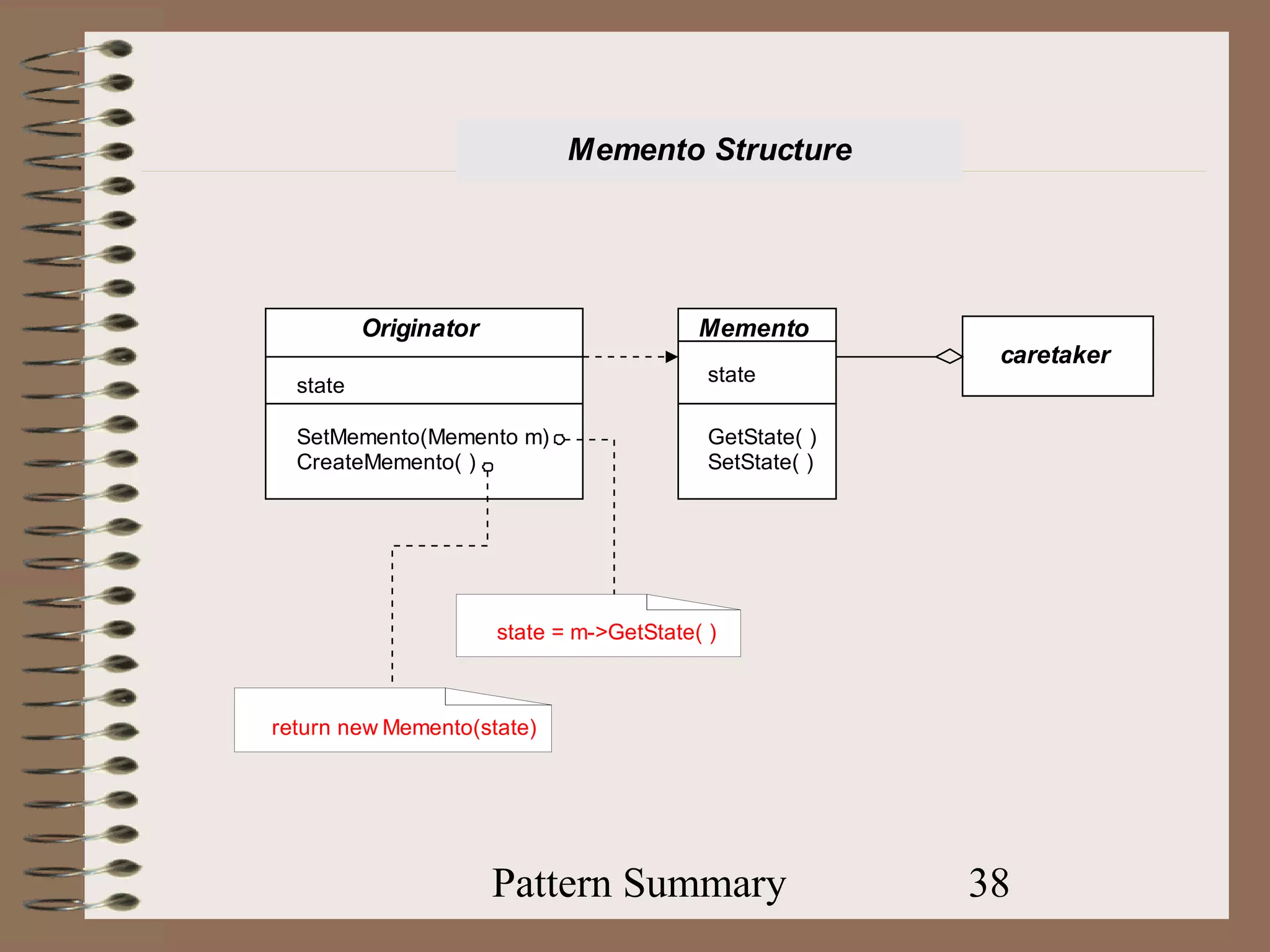 Memento Structure




          Originator                       Memento
                                                           caretaker
  state                                     state

  SetMemento(Memento m)                     GetState( )
  CreateMemento( )                          SetState( )




                       state = m->GetState( )



return new Memento(state)




                       Pattern Summary                    38
 