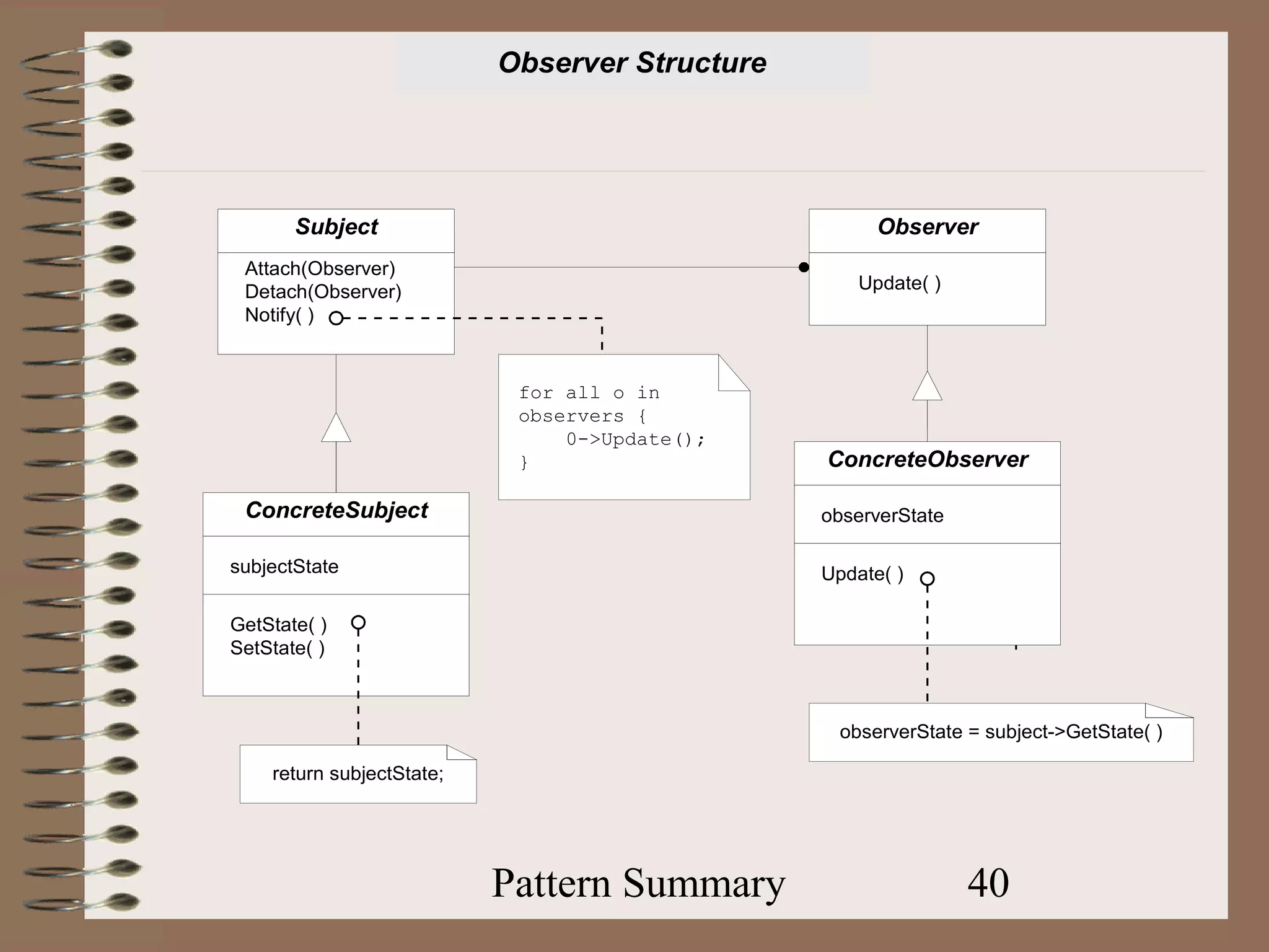 Observer Structure




       Subject                                        Observer
 Attach(Observer)
 Detach(Observer)                                   Update( )
 Notify( )


                            for all o in
                            observers {
                                0->Update();
                            }                   ConcreteObserver

 ConcreteSubject                                observerState

subjectState                                    Update( )

GetState( )
SetState( )



                                                  observerState = subject->GetState( )

    return subjectState;




                           Pattern Summary                      40
 