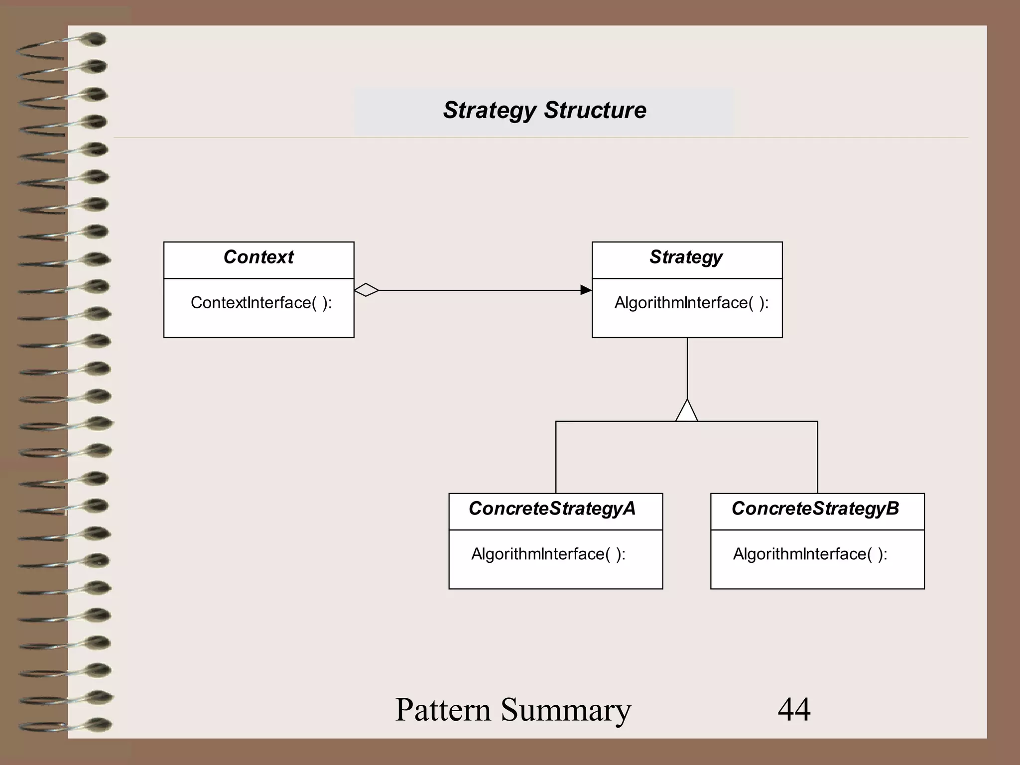 Strategy Structure




    Context                                         Strategy

ContextInterface( ):                           AlgorithmInterface( ):




                           ConcreteStrategyA                   ConcreteStrategyB

                           AlgorithmInterface( ):              AlgorithmInterface( ):




                       Pattern Summary                                  44
 