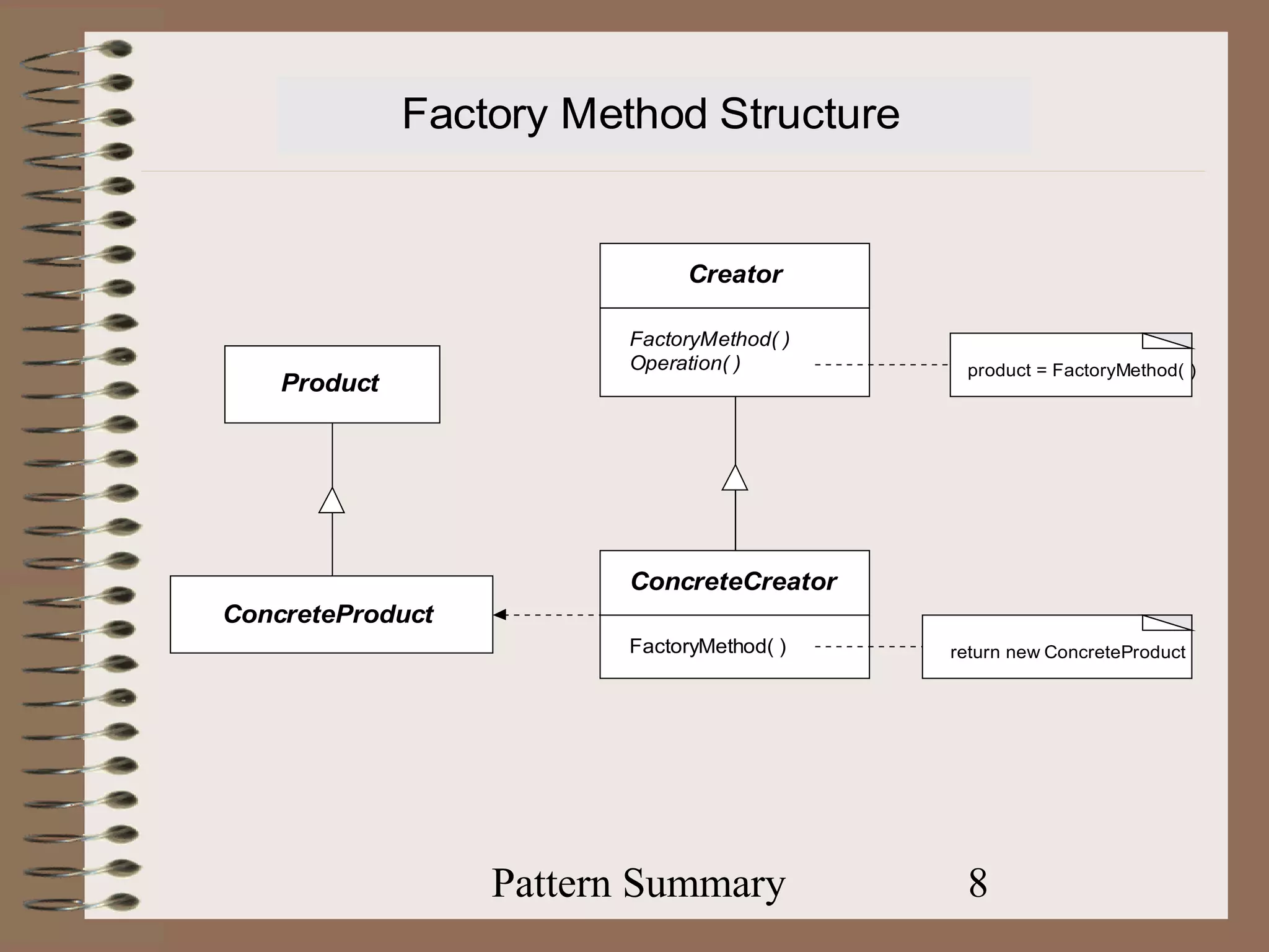 Factory Method Structure


                              Creator

                         FactoryMethod( )
                         Operation( )        product = FactoryMethod( )
    Product




                         ConcreteCreator
ConcreteProduct
                         FactoryMethod( )   return new ConcreteProduct




                  Pattern Summary            8
 