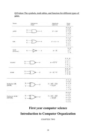 Q19-draw The symbols, truth tables, and function for different types of
gates




               First year computer science
      Introduction to Computer Organization
                             CHAPTER TWO




                                   18
 