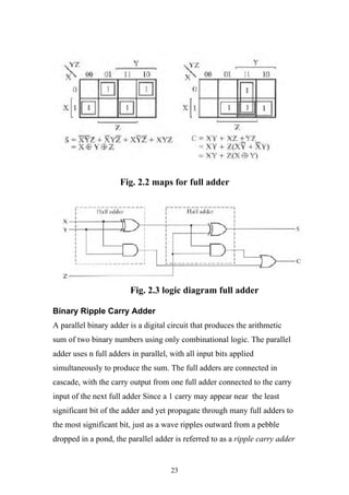 Fig. 2.2 maps for full adder




                         Fig. 2.3 logic diagram full adder

Binary Ripple Carry Adder
A parallel binary adder is a digital circuit that produces the arithmetic
sum of two binary numbers using only combinational logic. The parallel
adder uses n full adders in parallel, with all input bits applied
simultaneously to produce the sum. The full adders are connected in
cascade, with the carry output from one full adder connected to the carry
input of the next full adder Since a 1 carry may appear near the least
significant bit of the adder and yet propagate through many full adders to
the most significant bit, just as a wave ripples outward from a pebble
dropped in a pond, the parallel adder is referred to as a ripple carry adder


                                      23
 