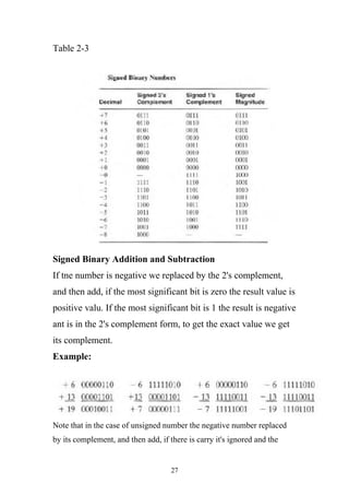 Table 2-3




Signed Binary Addition and Subtraction
If tne number is negative we replaced by the 2's complement,
and then add, if the most significant bit is zero the result value is
positive valu. If the most significant bit is 1 the result is negative
ant is in the 2's complement form, to get the exact value we get
its complement.
Example:




Note that in the case of unsigned number the negative number replaced
by its complement, and then add, if there is carry it's ignored and the


                                     27
 