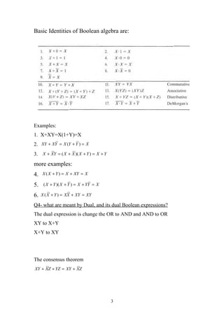 Basic Identities of Boolean algebra are:




Examples:
1. X+XY=X(1+Y)=X
2. XY + XY = X (Y + Y ) = X
3. X + XY = ( X + X )( X + Y ) = X + Y
more examples:
4.   X ( X + Y ) = X + XY = X

5.    ( X + Y )( X + Y ) = X + YY = X

6.   X ( X + Y ) = XX + XY = XY

Q4- what are meant by Dual, and its dual Boolean expressions?
The dual expression is change the OR to AND and AND to OR
XY to X+Y
X+Y to XY




The consensus theorem
XY + XZ + YZ = XY + XZ




                                         3
 