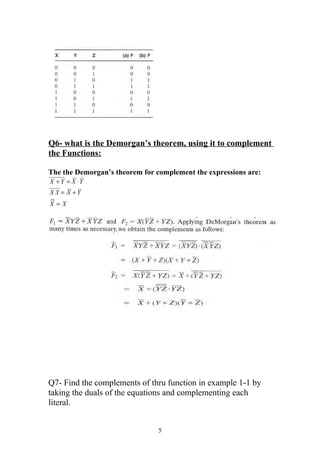 Q6- what is the Demorgan’s theorem, using it to complement
the Functions:

The the Demorgan’s theorem for complement the expressions are:
X + Y = X ⋅Y
X .Y = X + Y
X =X




Q7- Find the complements of thru function in example 1-1 by
taking the duals of the equations and complementing each
literal.


                                5
 
