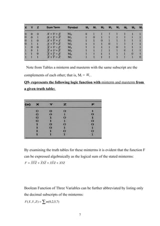 Note from Tables a minterm and maxterm with the same subscript are the

complements of each other; that is, Mi = mi .
Q9- represents the following logic function with minterm and maxterm from
a given truth table:




By examining the truth tables for these minterms it is evident that the function F
can be expressed algebraically as the logical sum of the stated minterms:
F = XY Z + XYZ + XY Z + XYZ




Boolean Function of Three Variables can be further abbreviated by listing only
the decimal subscripts of the minterms:
F ( X , Y , Z ) = ∑ m(0,2,5,7)



                                     7
 