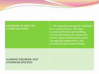 Clinical/Abnormal Psychology(disorders) | PPT