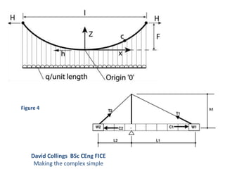 David Collings BSc CEng FICE
Making the complex simple
Figure 4
 