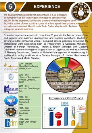EXPERIENCE
Extensive experience extends to more than 20 years in the field of procurement
and logistics and materials management and logistics operations. Worked in
several reputed companies where I occupied several positions throughout my
professional work experience such as Procurement & Contracts Manager ,
Director of Foreign Purchases, Import & Export Manager, with Customs
Clearance, General Manager of Supply Chain & Logistics, as well as a Director
of Planning Department, Director of Materials Management & Warehousing. In
additional to acting positions as a General Manager of Human Resources +
Public Relations & Media Director.
2014 – up to date
Shared Services General
Director, PCCD.
2012 – 2014
Director of Procurement &
Contracts Centralized,
PCCD.
2011 – 2012
Import and Export Manager
IEM.
1999 – 2011
Senior Manger
Procurement
SMP.
1997 – 1999
Subcontractor &
Coordinator
SCC.
1994 – 1996
Supply Chain Manager
SCM.
Experience Of ERP SYS.
Built Reputation Wall
In 22 Years
The measurement of experience from our point view, it is not to measure
the number of years that you have been working at the same or several
jobs, but the real experience, it's how many problems you solved during your career
life, so the number of years equal the number of actions against these problems. e.i how much
your return on investment. Here I’ll quote Paulo Coelho when he said : Be brave. Take risks.
Nothing can substitute experience.
 