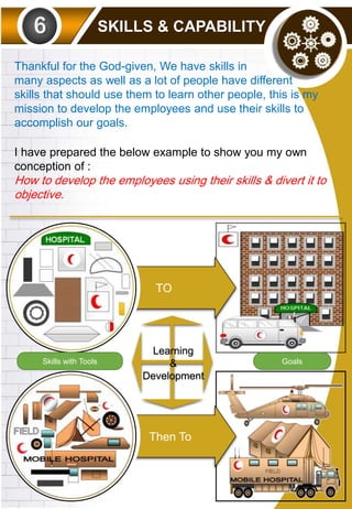 SKILLS & CAPABILITY
TO
Then To
Thankful for the God-given, We have skills in
many aspects as well as a lot of people have different
skills that should use them to learn other people, this is my
mission to develop the employees and use their skills to
accomplish our goals.
I have prepared the below example to show you my own
conception of :
How to develop the employees using their skills & divert it to
objective.
Skills with Tools Goals
Learning
&
Development
 