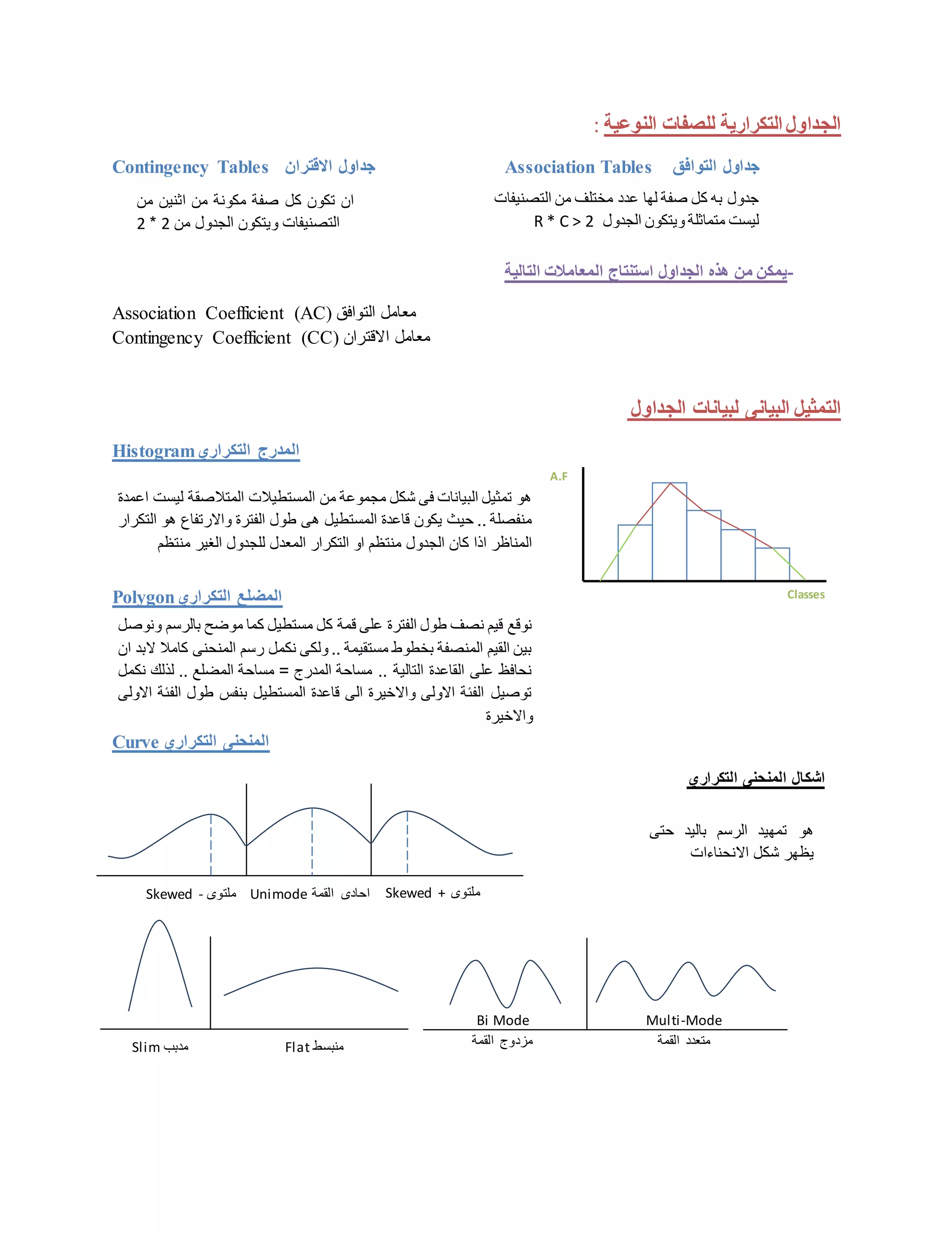 Principles of Statistics | DOCX