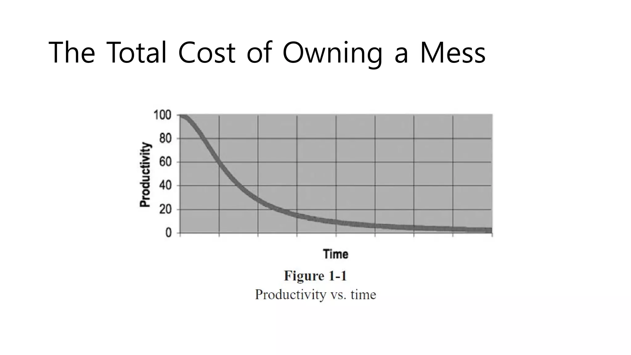 The Total Cost of Owning a Mess
 