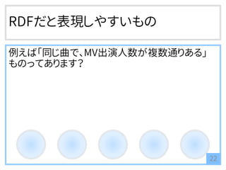 RDFだと表現しやすいもの
例えば「同じ曲で、MV出演人数が複数通りある」
ものってあります？
22
 