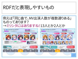 RDFだと表現しやすいもの
例えば「同じ曲で、MV出演人数が複数通りある」
ものってあります？
→ミリシタにはありますね！13人とか2人とか
23
 