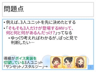問題点
• 例えば、3人ユニットを先に決めたとする
• 「そもそも3人だけが登場するMVって、
何と何と何があるんだっけ？」ってなる
• ゆっくり考えればわかるが、ぱっと見で
判断したい…
導線がボイス実装を
切望している3人ユニット
「サンセットノスタルジー」→ 6
 