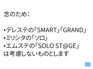 8
念のため：
•デレステの「SMART」「GRAND」
•ミリシタの「ソロ」
•エムステの「SOLO ST@GE」
は考慮しないものとします
 