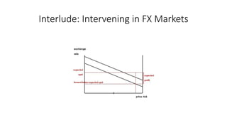 Interlude: Intervening in FX Markets
 