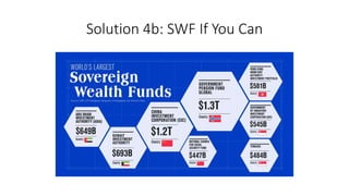 Solution 4b: SWF If You Can
 