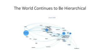 The World Continues to Be Hierarchical
 