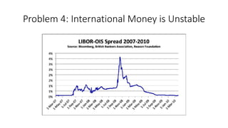 Problem 4: International Money is Unstable
 