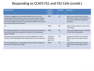 Summary actions ciat asia planning 