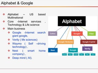  Alphabet – US based
Multinational
 Core -Internet services ,
Technology & Life science
 Main business
 Google -Internet search
giant google,
 Verily ( life sciences)
 Waymo ( Self –driving
technology) ,
 Nest ( smart home
company) ,
 Deep mind ( AI).
Alphabet & Google
 