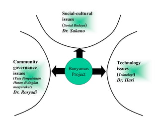 Summary (English Bahasa)
