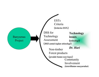 Summary (English Bahasa)