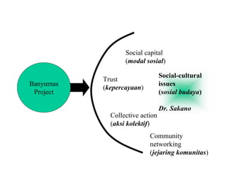 Summary (English Bahasa)