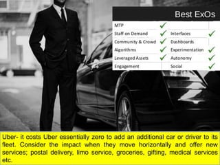 Uber- it costs Uber essentially zero to add an additional car or driver to its
fleet. Consider the impact when they move horizontally and offer new
services; postal delivery, limo service, groceries, gifting, medical services
etc.
 