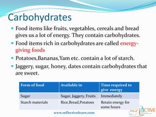 Carbohydrates
 Food items like fruits, vegetables, cereals and bread
gives us a lot of energy. They contain carbohydrates.
 Food items rich in carbohydrates are called energy-
giving foods
 Potatoes,Bananas,Yam etc. contain a lot of starch.
 Jaggery, sugar, honey, dates contain carbohydrates that
are sweet.
Form of food Available in Time required to
give energy
Sugar Sugar, Jaggery, Fruits Immediately
Starch materials Rice,Bread,Potatoes Retain energy for
some hours
www.reflectivelearn.com
 