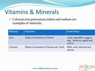 Vitamins & Minerals
Mineral Function Food items
Iron Helps in formation of blood Leafy vegetables, jaggery
ragi, beetroot, apple and
carrot .
Calcium Helps in formation of bones and teeth Milk, curd, almond and
cheese.
• Calcium,iron,potassium,iodine and sodium are
examples of minerals.
www.reflectivelearn.com
 
