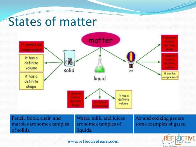 Class Matters - Social Class in the United States of