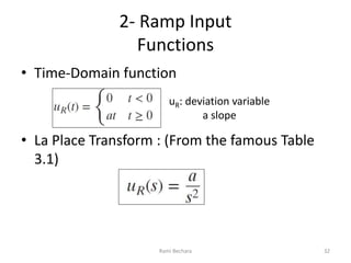 Process Modelling and Control : Summary most important points in ...