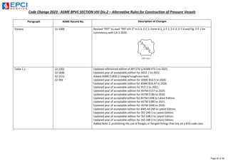 Summary-of-Change-Ed2023-ASME-BPVC 2023. | PDF