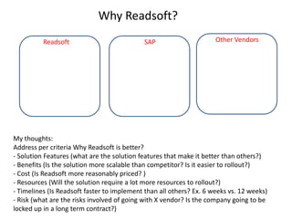 Why Readsoft?
Readsoft SAP Other Vendors
My thoughts:
Address per criteria Why Readsoft is better?
- Solution Features (what are the solution features that make it better than others?)
- Benefits (Is the solution more scalable than competitor? Is it easier to rollout?)
- Cost (Is Readsoft more reasonably priced? )
- Resources (Will the solution require a lot more resources to rollout?)
- Timelines (Is Readsoft faster to implement than all others? Ex. 6 weeks vs. 12 weeks)
- Risk (what are the risks involved of going with X vendor? Is the company going to be
locked up in a long term contract?)
 