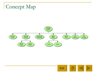 Concept Map End  