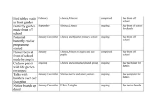 Our action plan for 2008