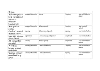 Our action plan for 2008