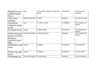 Our action plan for 2008