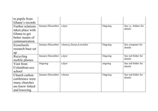 Our action plan for 2008