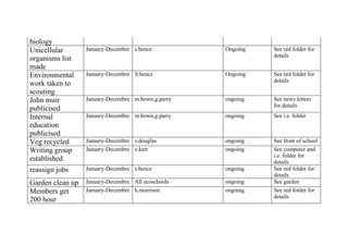 Our action plan for 2008