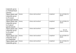 Our action plan for 2008