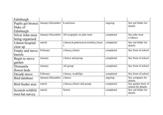 Our action plan for 2008