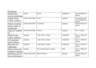 Our action plan for 2008