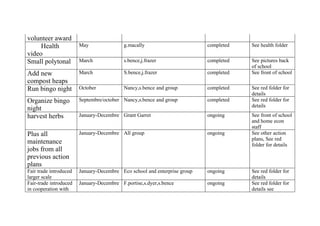 Our action plan for 2008
