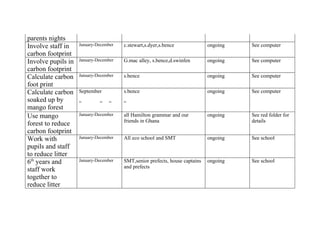 Our action plan for 2008