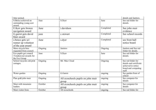 Our action plan for 2008